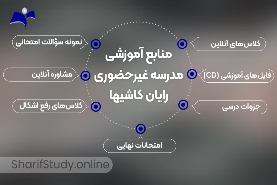 منابع آموزشی مدرسه رایان کاشیها 