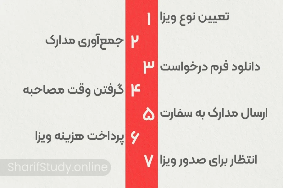 چطور ویزای مالزی بگیریم؟ (مراحل دریافت)