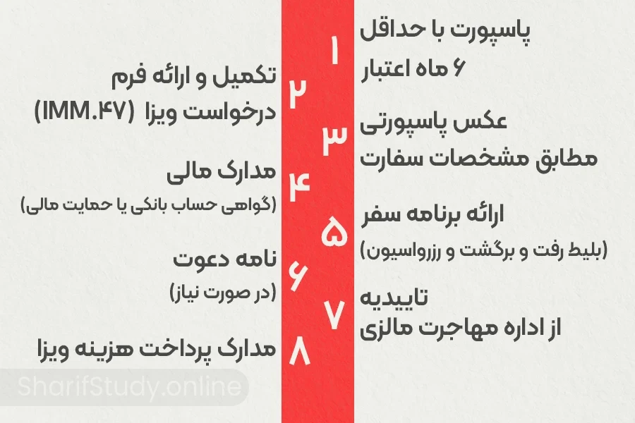 برای ویزای مالزی چه مدارکی لازم است؟ 