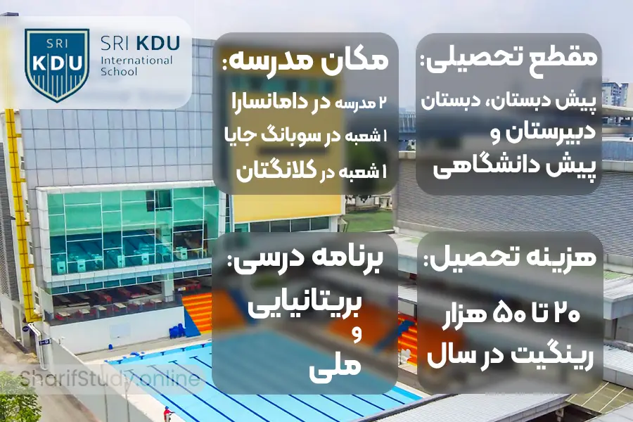 مدارس بین المللی مالزی