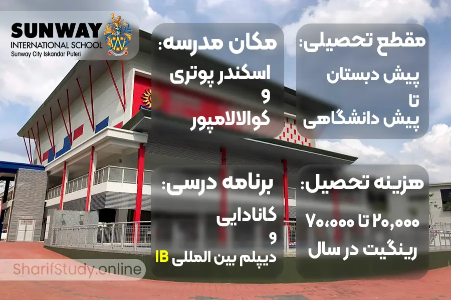 مدارس بین المللی مالزی